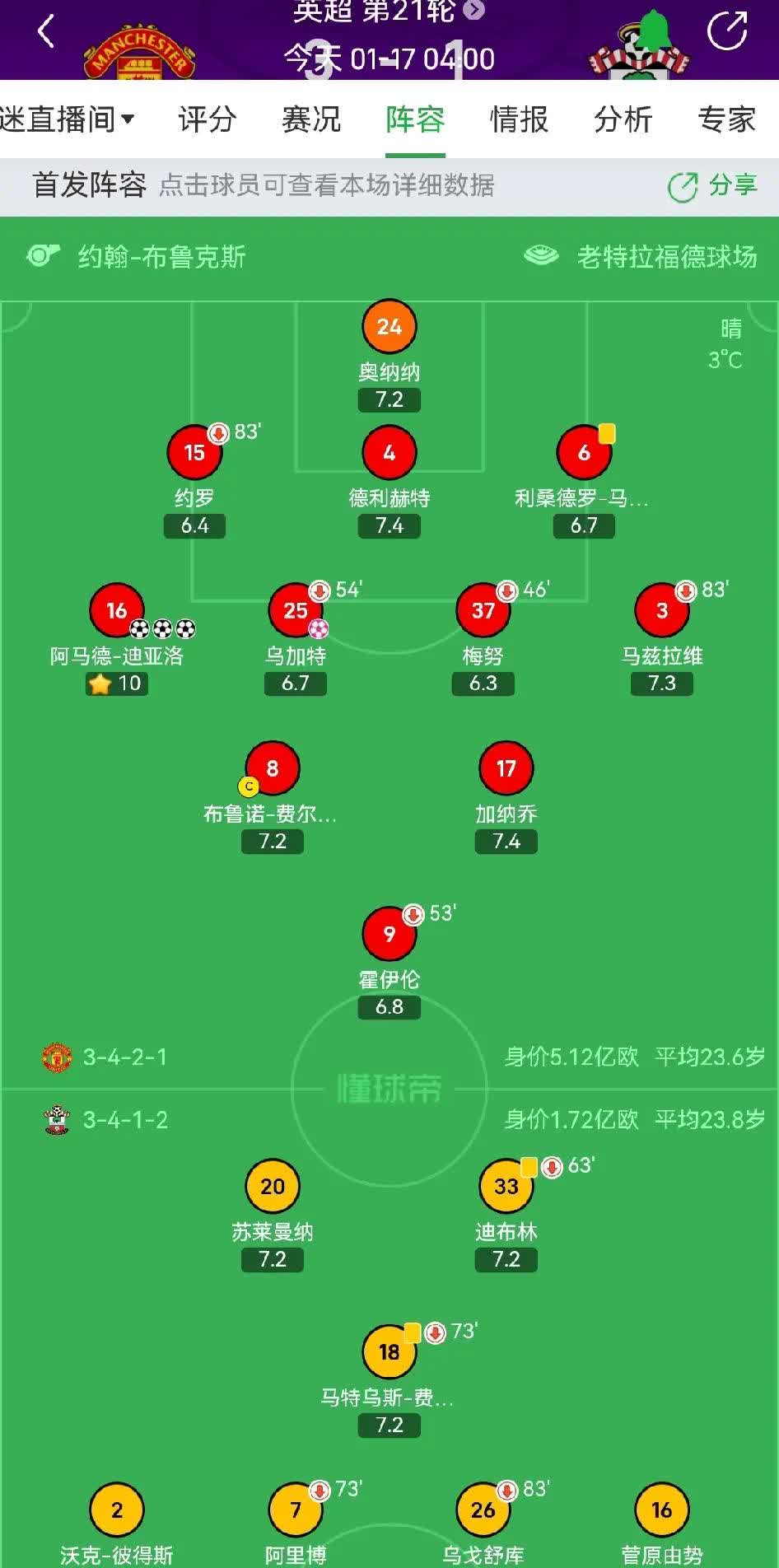 关于全明星赛最新形势：曼联高居榜首，切尔西强势追赶，冠军归属成迷的信息