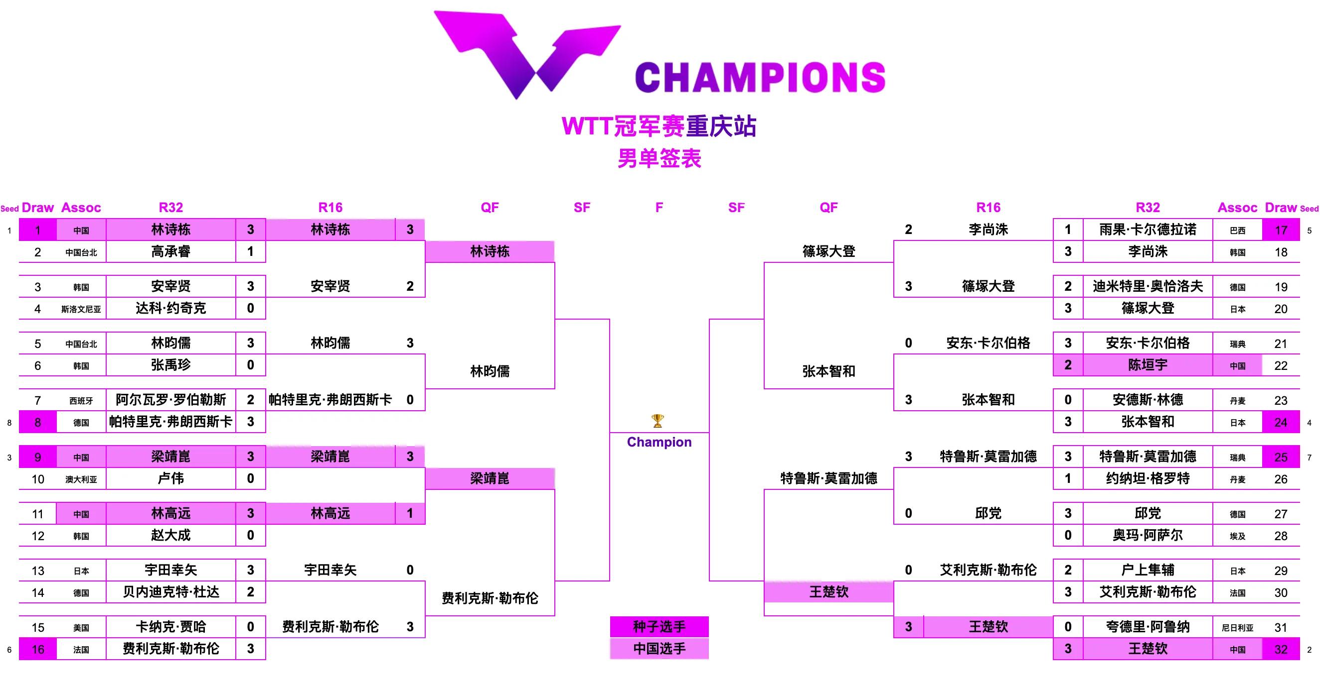赛前速览：WTT大满贯八强战利物浦对阵马德里竞技，三大看点值得期待(曼城vs利物浦前瞻)