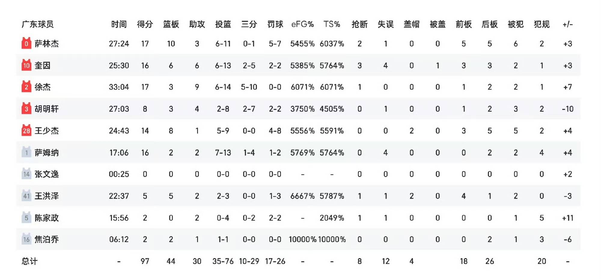  广东男篮直播今晚比赛直播录像 